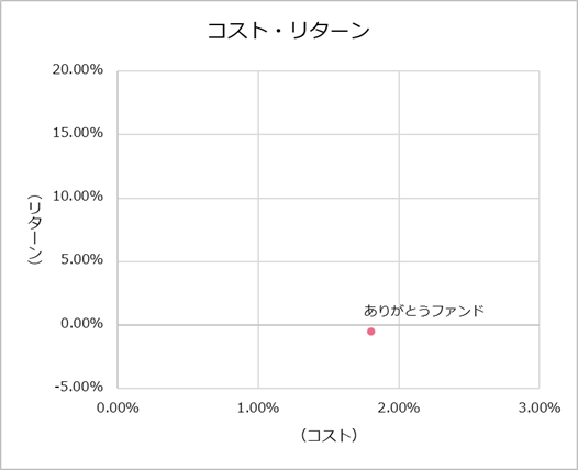 202003KPI_cost.png