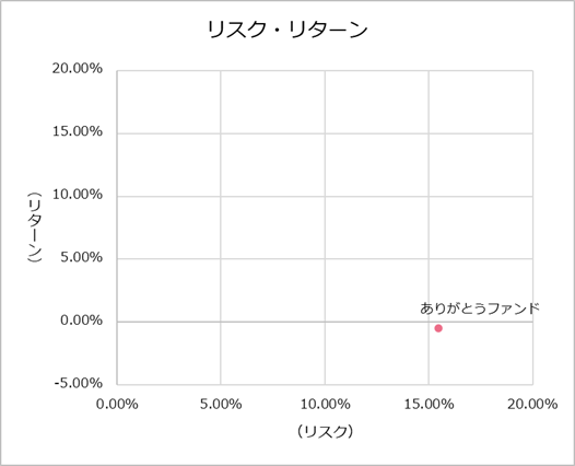 202003KPI_risk.png