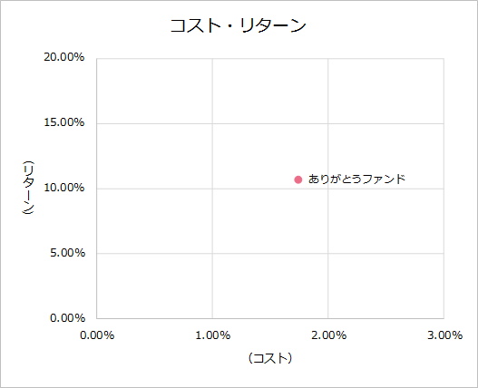 202103KPI_cost1.png