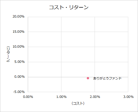 202103KPI_cost2.png