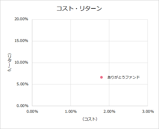 202103KPI_cost3.png