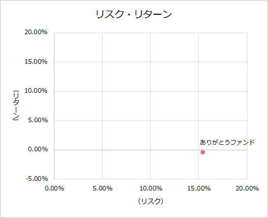 202103KPI_risk2.png