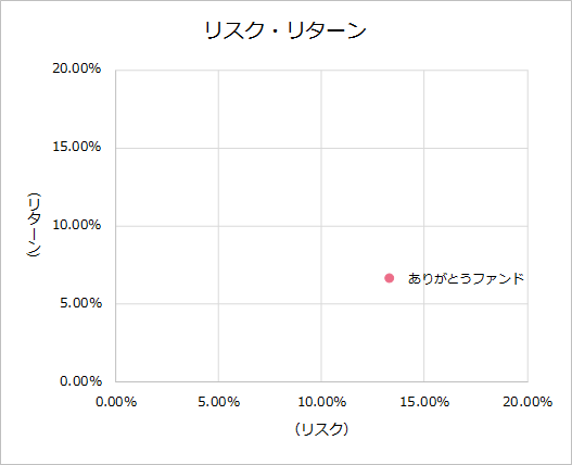 202103KPI_risk3.png