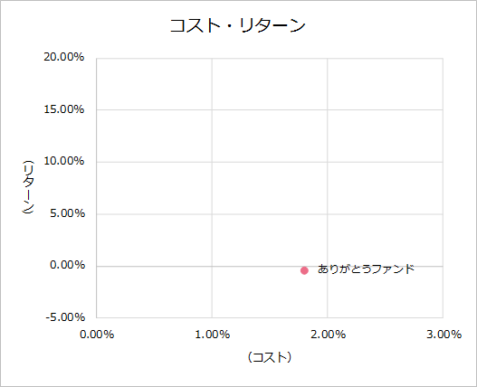 202203KPI_cost_2020.png