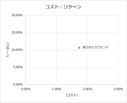 202203KPI_cost_2021.png