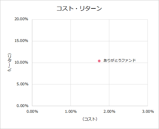 202203KPI_cost_2022.png