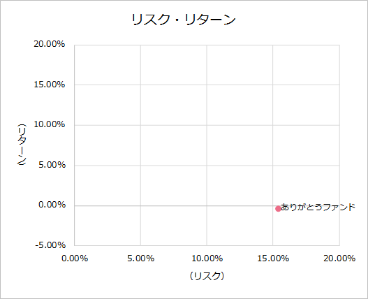 202203KPI_risk_2020.png