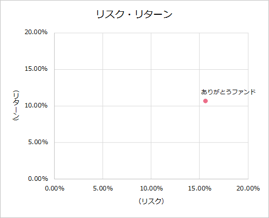 202203KPI_risk_2021.png