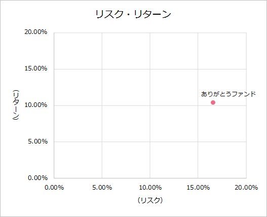 202203KPI_risk_2022.png