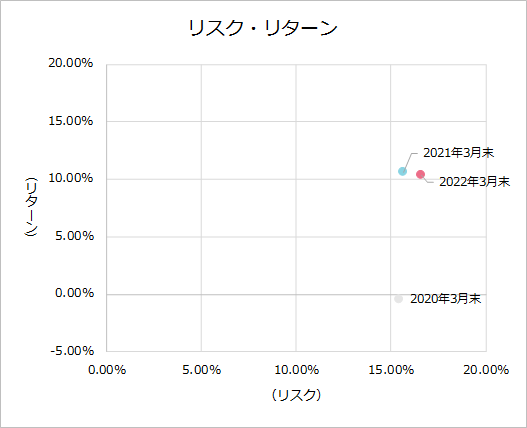 202203KPI_risk_all.png