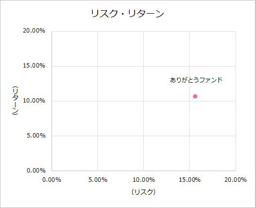 202303KPI_risk_2021.png