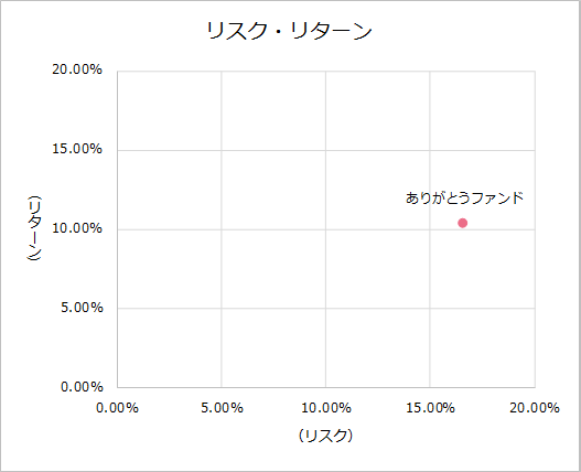 202303KPI_risk_2022.png