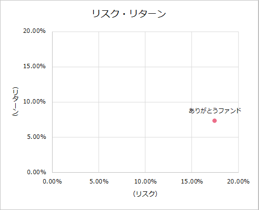 202303KPI_risk_2023.png