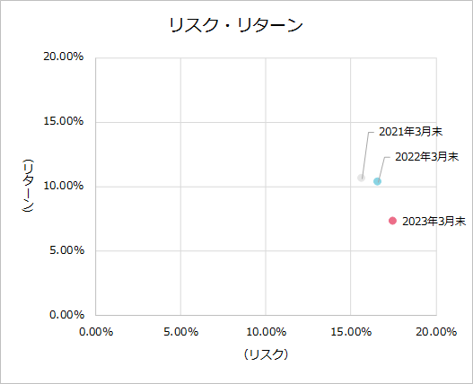 202303KPI_risk_all.png