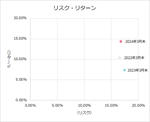 202403KPI_risk_all.png