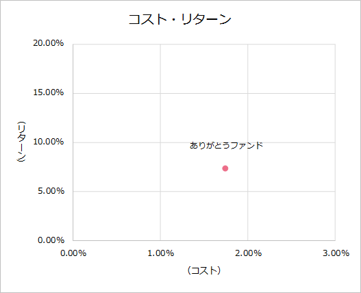 202503KPI_cost_2023.png