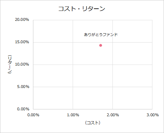 202503KPI_cost_2024.png