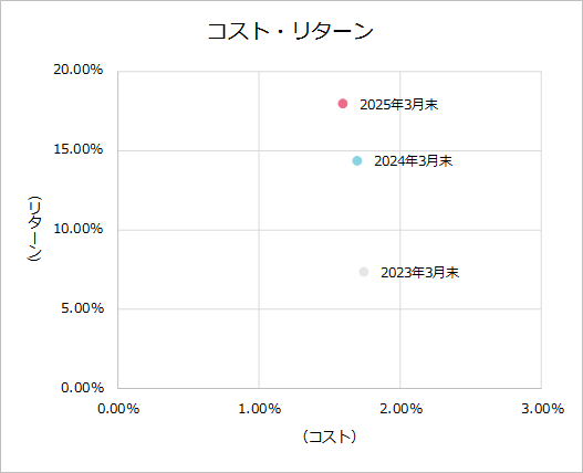 202503KPI_cost_all.png