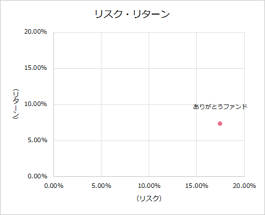 202503KPI_risk_2023.png