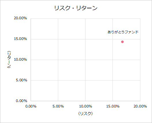 202503KPI_risk_2024.png