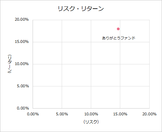 202503KPI_risk_2025.png