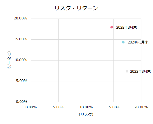 202503KPI_risk_all.png