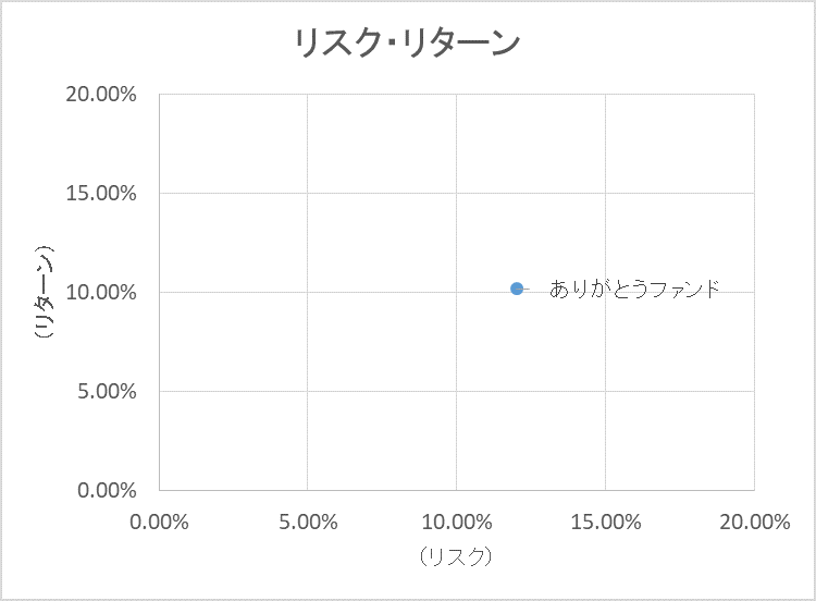 リスクリターングラフ.gif