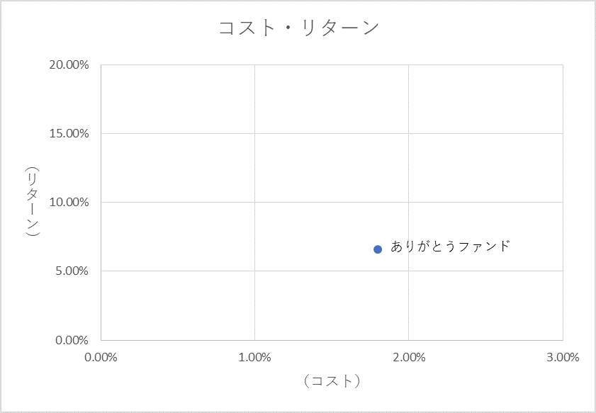 コストリターン201903.gif