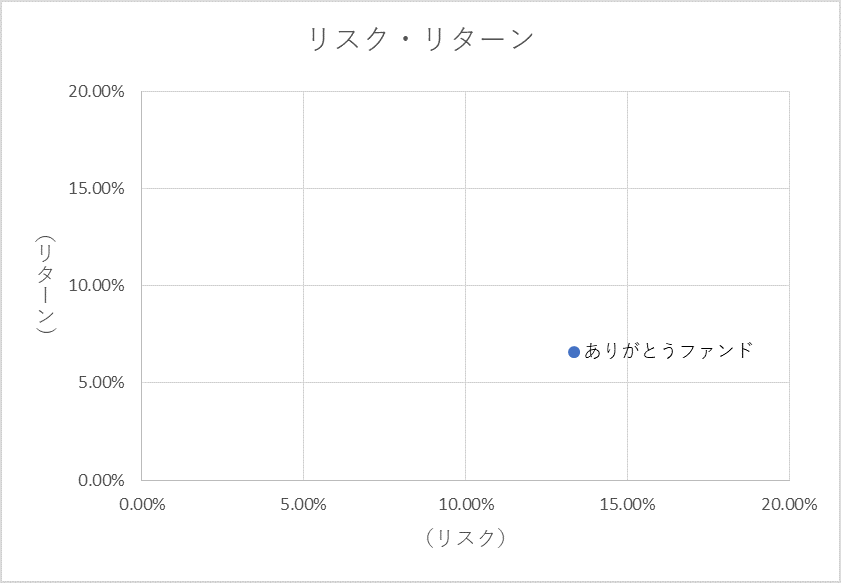 リスクリターン201903.gif