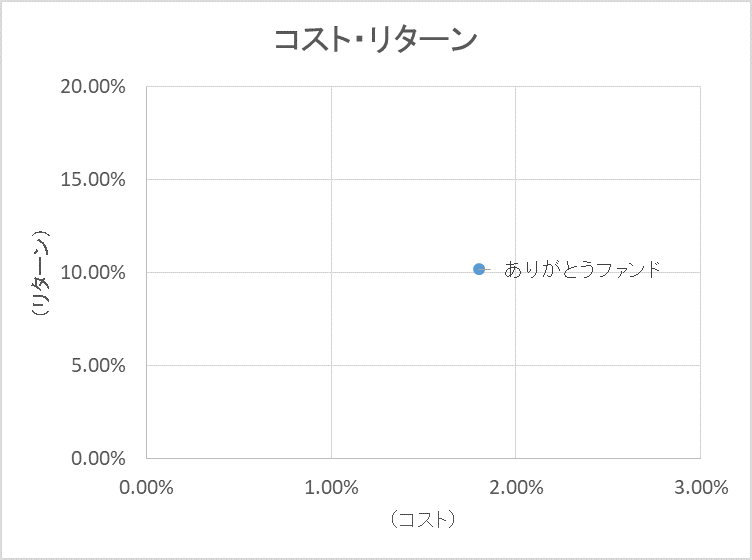 コストリターングラフ.gif